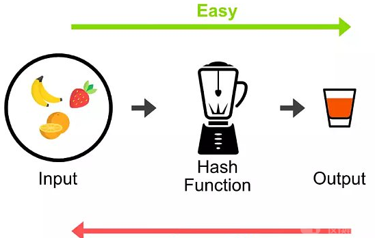新获奖论文如何改变区块链密码学基础