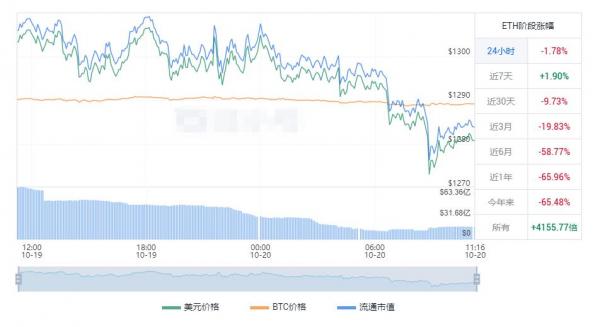 以太坊最新价格 以太坊今日涨幅行
