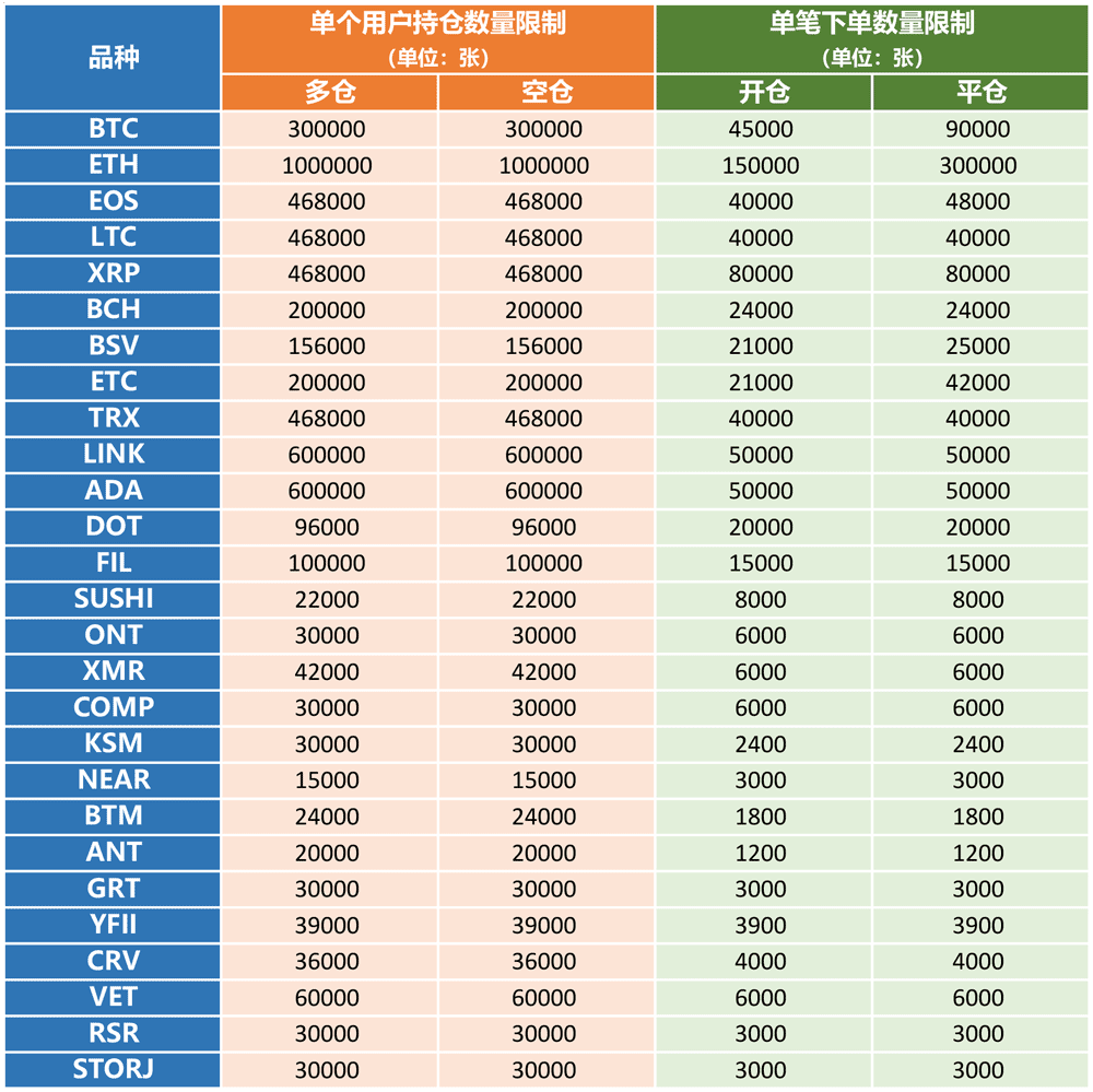 火必&nbsp;Huobi&nbsp;币本位永续合约交易规则