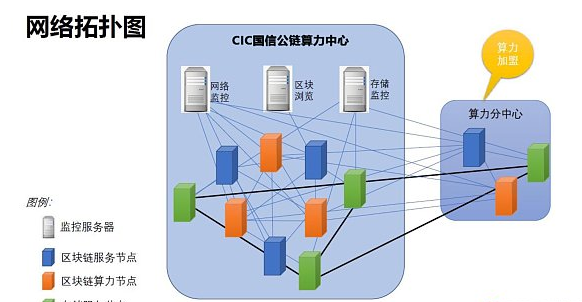国产联盟链-国信公链