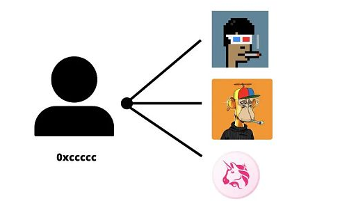 零知识证明：身份隐私中的ZK