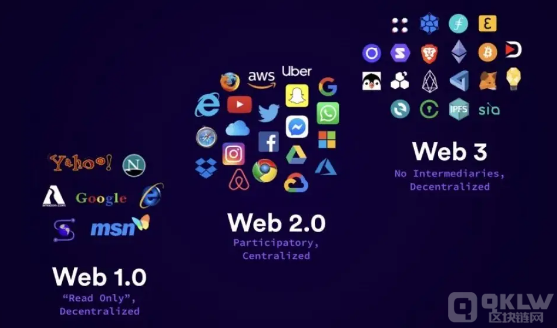 Web3.0&nbsp;概念定义