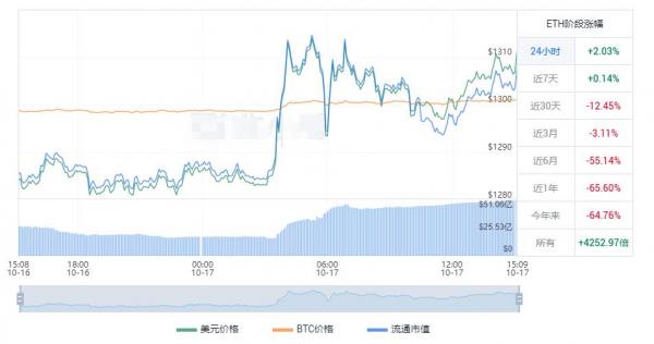 以太坊最新美元价格 以太坊今日行情走势