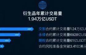 欧易交易所app下载_欧易交易所app官网下载-第5张图片-币安app下载