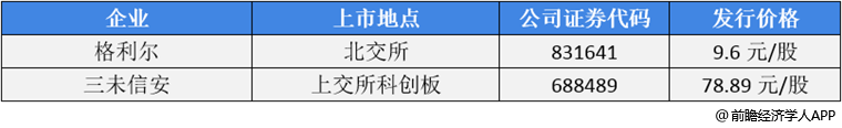 前瞻IPO头条：5过4，欧福蛋业成功过会！欧莱雅投资法国生物技术公司-第4张图片-币安app下载