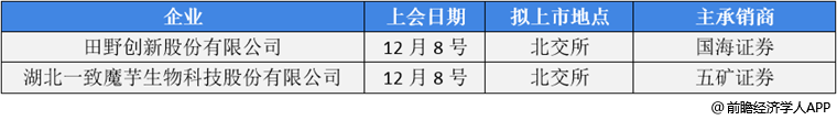 前瞻IPO头条：5过4，欧福蛋业成功过会！欧莱雅投资法国生物技术公司-第6张图片-币安app下载