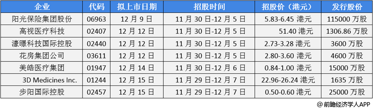 前瞻IPO头条：5过4，欧福蛋业成功过会！欧莱雅投资法国生物技术公司-第10张图片-币安app下载