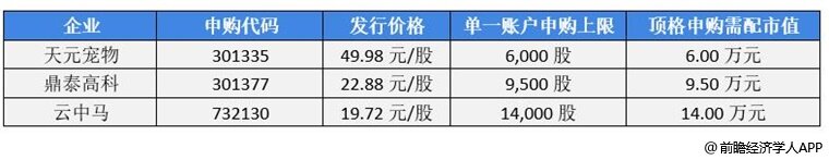 前瞻IPO头条：云中马上市成功！上海英诺伟医疗器械递表港交所拟上市，加密货币交易所币安将收购竞争对手FTX-第3张图片-币安app下载