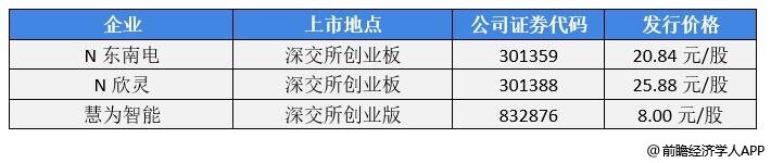 前瞻IPO头条：云中马上市成功！上海英诺伟医疗器械递表港交所拟上市，加密货币交易所币安将收购竞争对手FTX-第4张图片-币安app下载