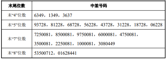前瞻IPO头条：云中马上市成功！上海英诺伟医疗器械递表港交所拟上市，加密货币交易所币安将收购竞争对手FTX-第6张图片-币安app下载