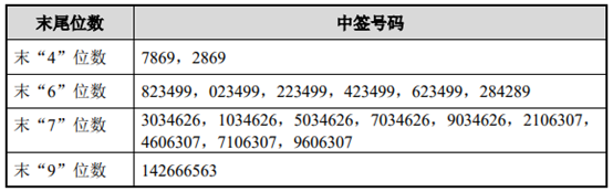 前瞻IPO头条：云中马上市成功！上海英诺伟医疗器械递表港交所拟上市，加密货币交易所币安将收购竞争对手FTX-第7张图片-币安app下载