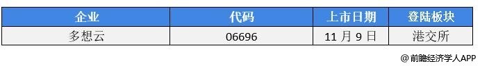 前瞻IPO头条：云中马上市成功！上海英诺伟医疗器械递表港交所拟上市，加密货币交易所币安将收购竞争对手FTX-第9张图片-币安app下载