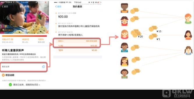 蚂蚁区块链BaaS平台产品服务等级协议