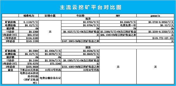 区块链后淘金时代,云算力拉开共享挖矿红利大幕