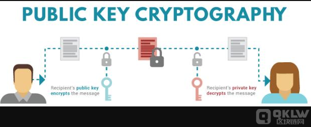 公钥和私钥