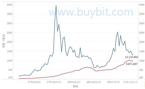 比特币时间算力资源