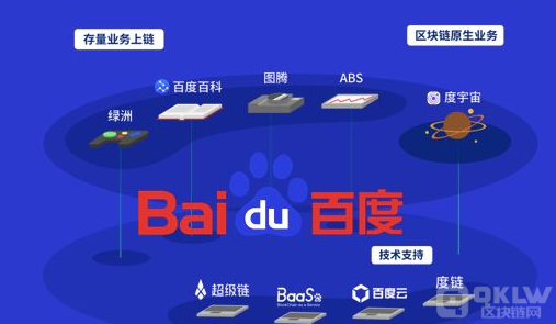 百度区块链整体架构