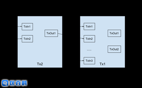 Script&nbsp;Hash&nbsp;TX