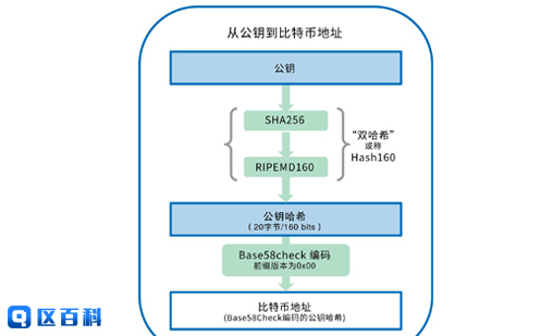 私钥冷储存和离线交易的概念