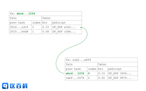Pubkey&nbsp;Hash&nbsp;TX