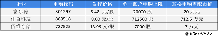前瞻IPO头条：1过1，碧兴科技成功过会！水果零售经营商百果园通过港交所聆讯-第3张图片-币安app下载