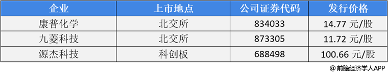 前瞻IPO头条：1过1，碧兴科技成功过会！水果零售经营商百果园通过港交所聆讯-第4张图片-币安app下载
