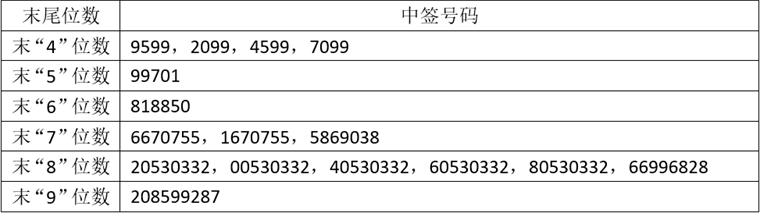 前瞻IPO头条：1过1，碧兴科技成功过会！水果零售经营商百果园通过港交所聆讯-第5张图片-币安app下载