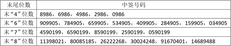 前瞻IPO头条：1过1，碧兴科技成功过会！水果零售经营商百果园通过港交所聆讯-第6张图片-币安app下载