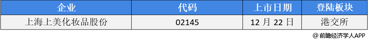 前瞻IPO头条：1过1，碧兴科技成功过会！水果零售经营商百果园通过港交所聆讯-第11张图片-币安app下载