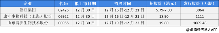 前瞻IPO头条：1过1，碧兴科技成功过会！水果零售经营商百果园通过港交所聆讯-第12张图片-币安app下载