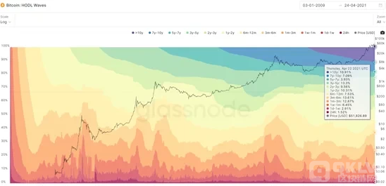 比特币为何值得投资？还有增值空间吗？