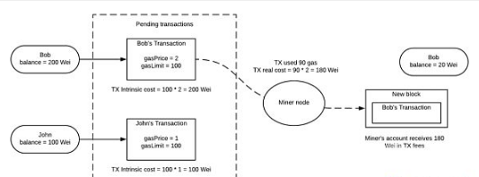 解读以太坊黄皮书：ETH 2.0到底是什么？
