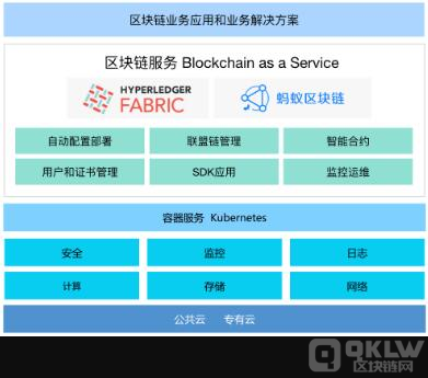 阿里云区块链服务（BaaS）企业级PaaS平台服务