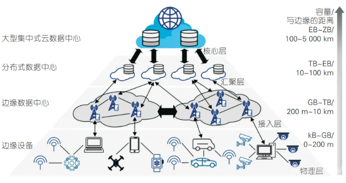 去中心化存储定义