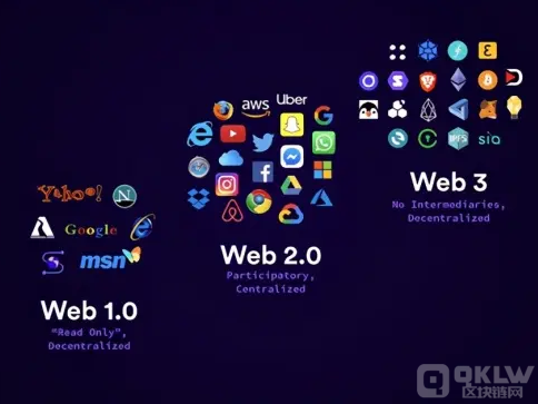 Web3.0 并不仅仅只是一个入口
