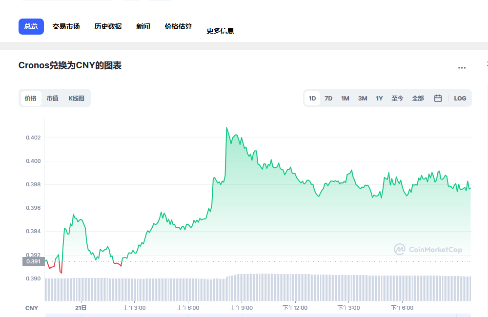 CRO币最新价格_CRO币价格_CRO币钱包_20221223-第1张图片-币安app下载