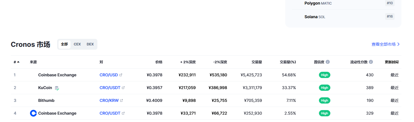 CRO币最新价格_CRO币价格_CRO币钱包_20221223-第2张图片-币安app下载