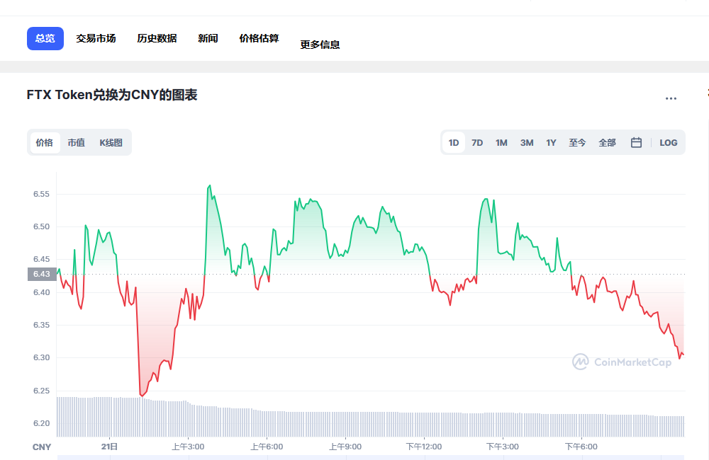 FTT最新价格_FTT币行情_ftt币 price_20221223-第1张图片-币安app下载