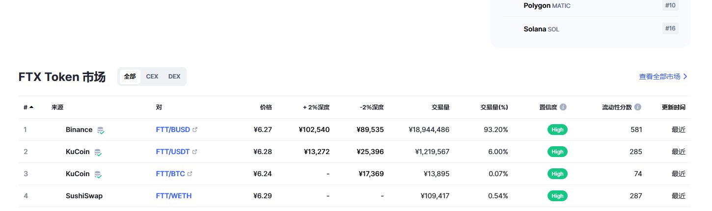 FTT最新价格_FTT币行情_ftt币 price_20221223-第2张图片-币安app下载