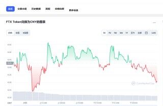 FTT最新价格_FTT币行情_ftt币 pric_20221223