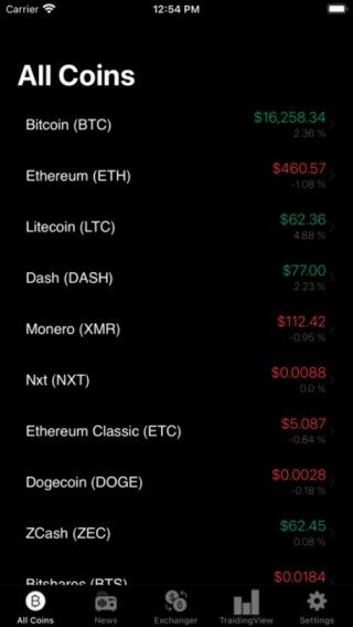 欧意平台 – clv币怎么样(clv币有潜力吗)