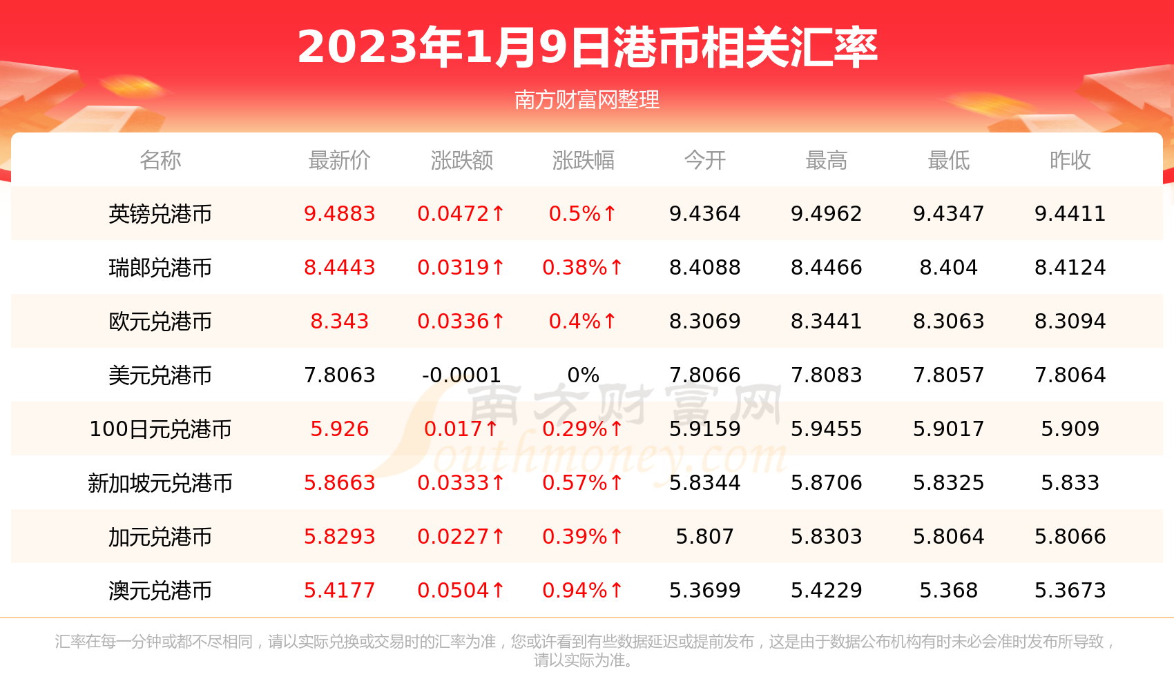 一港币能换多少澳大利亚元（2023年1月9日）-第2张图片-币安app下载