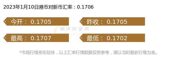 一港币等于多少新币(2023年1月10日)-第1张图片-币安app下载 一港币等于多少新币(2023年1月10日)-第1张图片-币安app下载