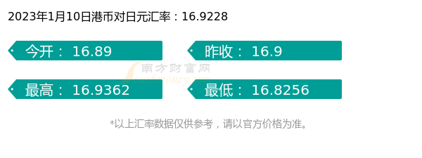 港币对日元汇率价格查询(2023年1月10日)-第1张图片-币安app下载 港币对日元汇率价格查询(2023年1月10日)-第1张图片-币安app下载