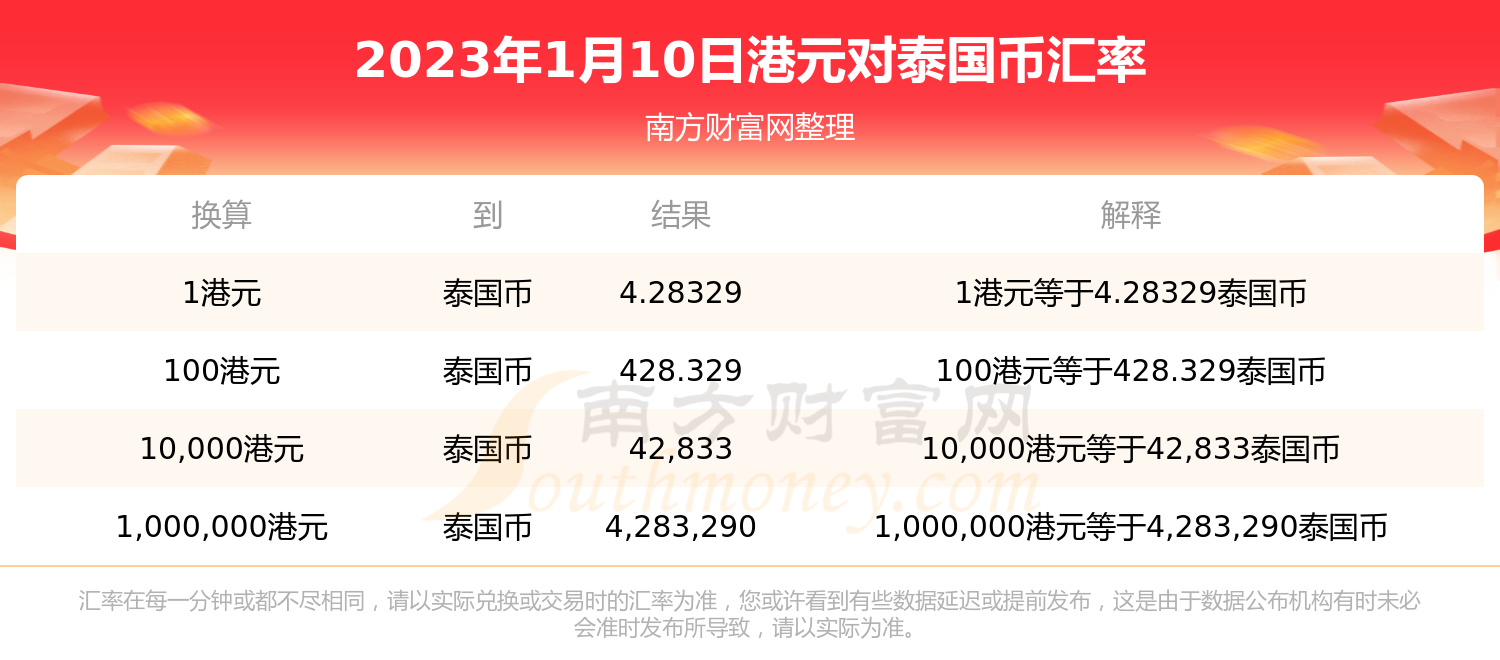 1港元能换多少泰国币(2023年1月10日)-第1张图片-币安app下载 1港元能换多少泰国币(2023年1月10日)-第1张图片-币安app下载