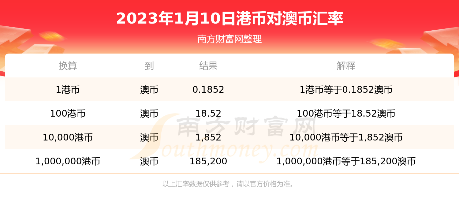 2023年1月10日港币兑换澳币汇率行情-第1张图片-币安app下载 2023年1月10日港币兑换澳币汇率行情-第1张图片-币安app下载