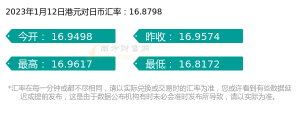 2023年1月12日港元对日币汇率行情一览表-第1张图片-币安app下载 2023年1月12日港元对日币汇率行情一览表-第1张图片-币安app下载