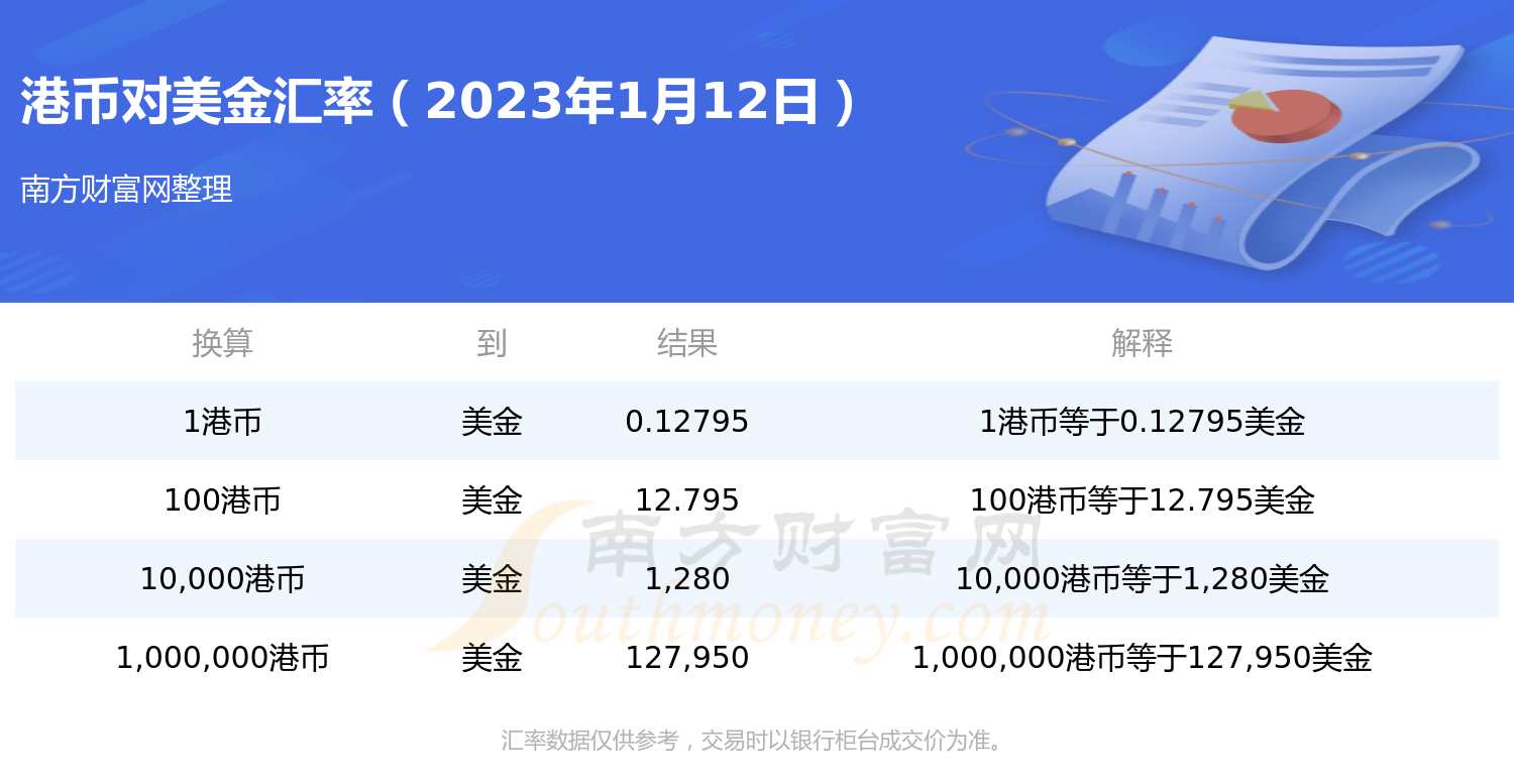2023年1月12日港币对美金汇率是多少?-第1张图片-币安app下载 2023年1月12日港币对美金汇率是多少?-第1张图片-币安app下载