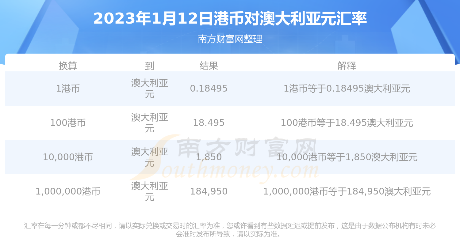 今日汇率查询:港币对澳大利亚元汇率(2023年1月12日)-第1张图片-币安app下载 今日汇率查询:港币对澳大利亚元汇率(2023年1月12日)-第1张图片-币安app下载