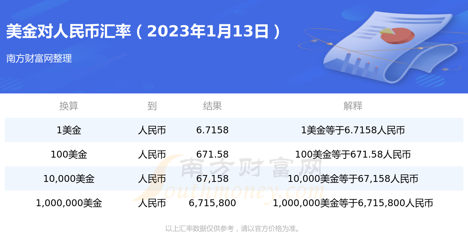 美金对人民币汇率行情(2023年1月13日)-第1张图片-币安app下载 美金对人民币汇率行情(2023年1月13日)-第1张图片-币安app下载